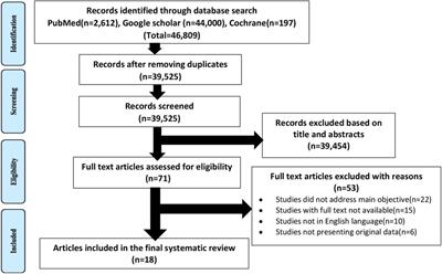 Effectiveness of household-level interventions for reducing the impact of air pollution on health outcomes – a systematic review